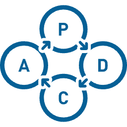 日々の行動への落とし込み・PDCA